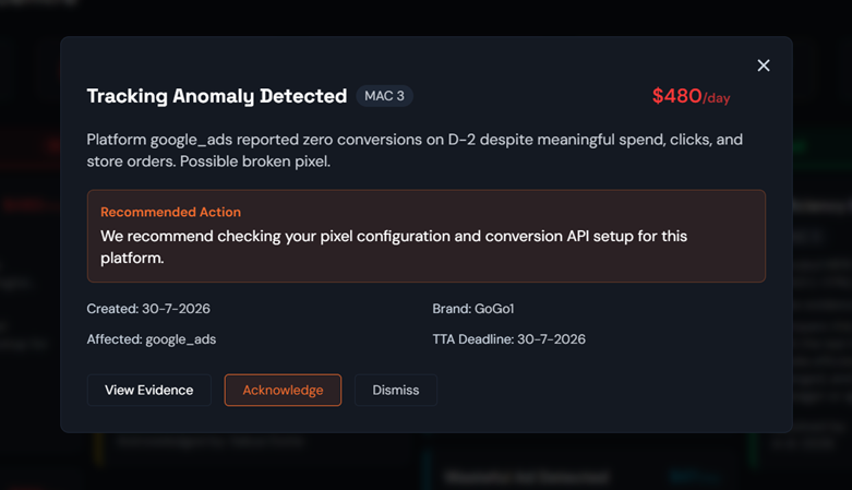 Dead-End Ad Spend leak card with evidence and recommended action